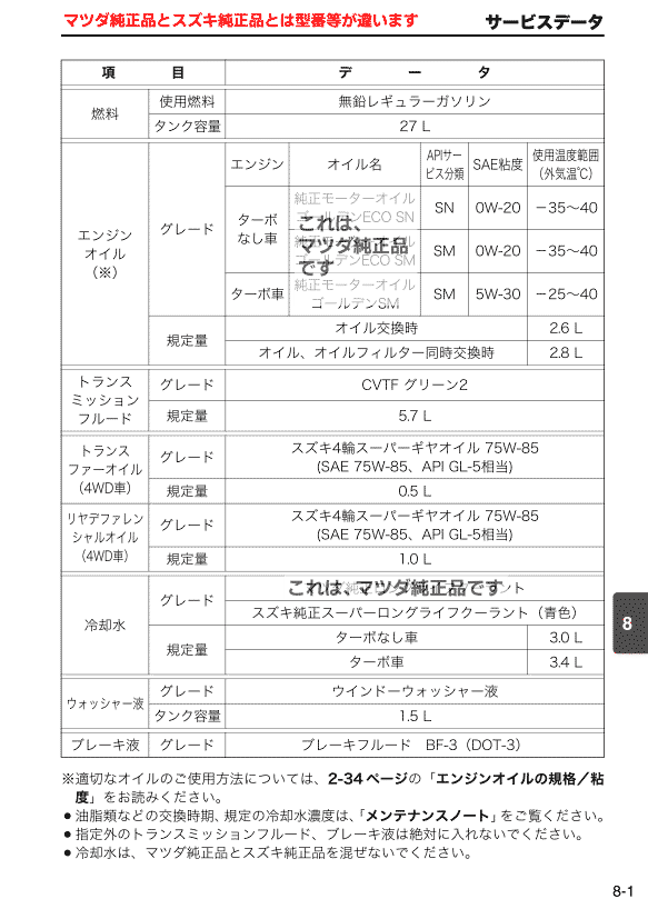 サービスデータ